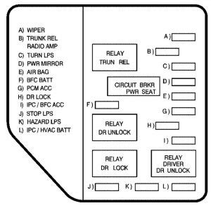 The vehicles with the most documents are the other model. Fuse Box 2005 Pontiac Grand Prix - Wiring Diagram