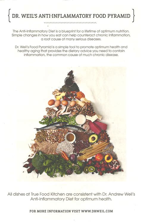 Lunch, dinner, groceries, office supplies, or anything else: Food pyramid from True Food Kitchen (With images) | Anti ...