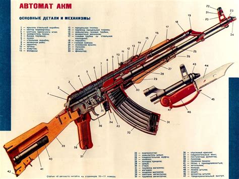 Image Ak 47 Exploded View Converted Gun Wiki Fandom Powered