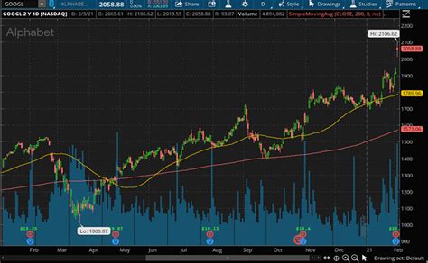 Amazon is bucking the online ad trend and just beat out google and meta . Alphabet Inc. (GOOGL) Stock Reaches New High On Strong Earnings ...