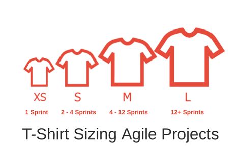 T Shirt Sizing Agile Methods For Better Team Estimates