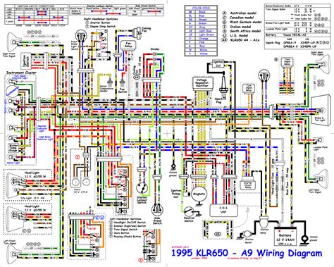 It shows how the electrical wires are interconnected and can also show where fixtures and components may be connected to the system. Wisconsin Tjd Ignition Wiring Diagram