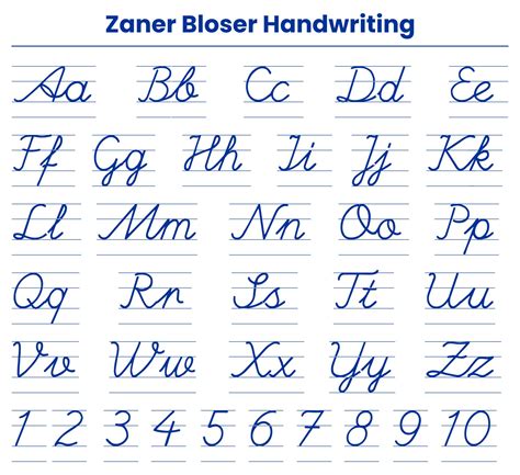 Zaner Bloser Handwriting Chart