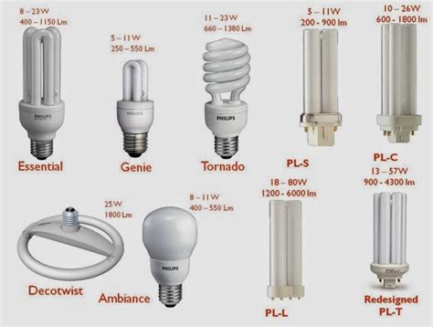Lampu led jenis ini bisa langsung di tempel di kaos atau di baju loh. BLOG TEKNIK & VOKASI: Sejarah Perkembangan Sumber Cahaya 4