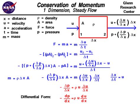 Simple All Momentum Formulas Cbse Class 10 Science Pdf