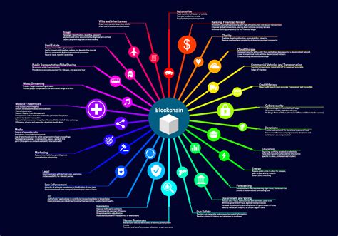 blocksecbrain security what is blockchain technology