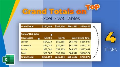 How To Add Multiple Grand Totals In Pivot Table Brokeasshome Com