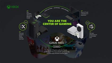 Xbox Cloud Gaming Platform Will Be Open To All Web Browsers Techstory