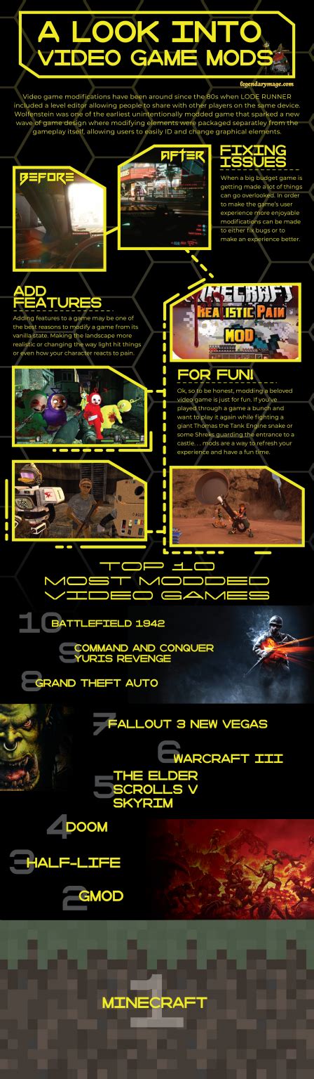 The 10 Most Modded Video Games Of All Time Daily Infographic