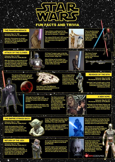 Movies Do You Know All The Tivia And Facts About Star Wars In This
