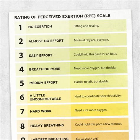 Borg Perceived Exertion Scale Printable Porn Sex Picture