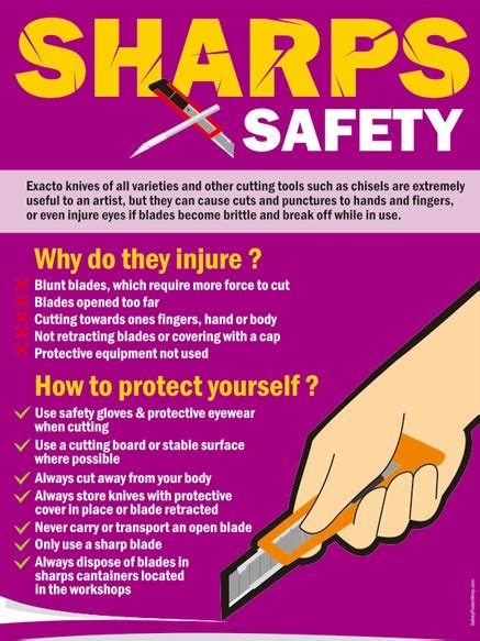 Hand Safety Safety Poster Shop