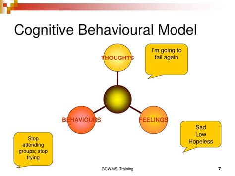 Ppt Cognitive Behavioural Interventions In Weight Management