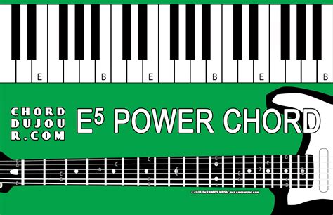 Chord Du Jour Dictionary E5 Power Chord