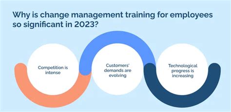 Change Management Training For Employees