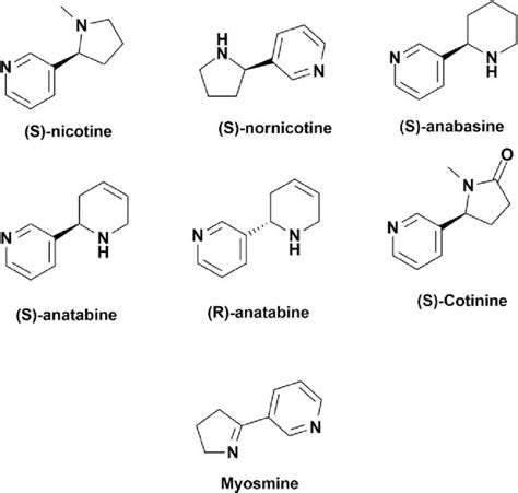Chemical Structure Of Different Nicotine Download Scientific Diagram