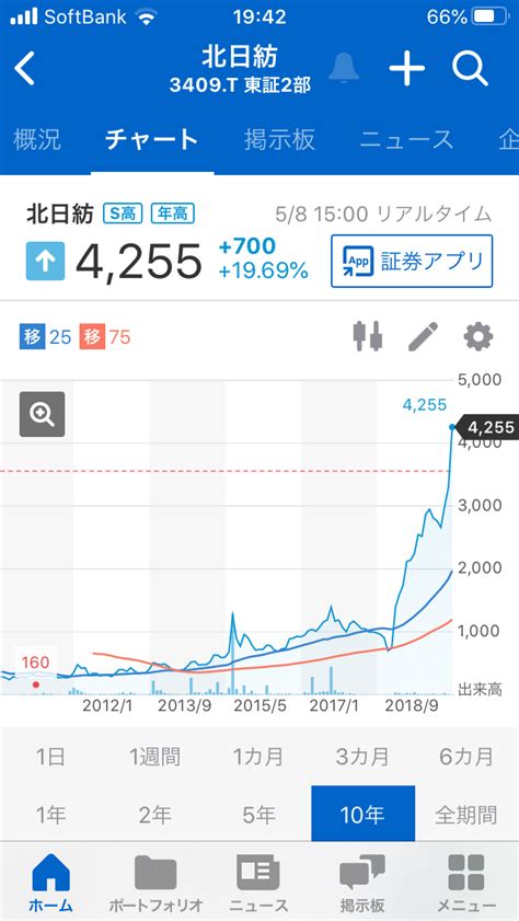 世界株価 日経先物 日経平均 上海総合 欧州株価 nyダウ 原油価格 為替 ビットコイン 【adr】. No.13999859 3409北日本紡績は長期的に … - 998407 - 日経平均株価 2020 ...