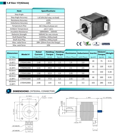 The nema17 stepper motor is a stepper motor with an end face size of 1.7 inches x 1.7 inches. NEMA17 Stepper Motors - Ooznest | Kits, Parts & Supplies
