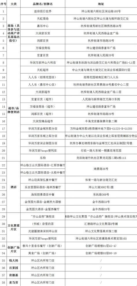 Jun 14, 2021 · 云南咖啡种植户赵宏宾冲刺京东618：电商带动种植户收入翻倍 2021年06月14日 16:10 来源： 科技快报网 坪山区消费券也来啦!报名活动今日开启! | 深圳活动网