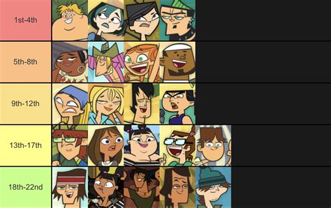 Total Drama Island Character List Tier List Maker Tie