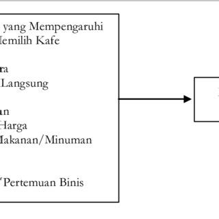 Cara kira ot guna calculator ini update 2020 sayashare. Jenis Elaun Pekerja Swasta