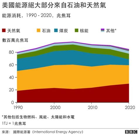 Cop26中身為排放大戶的減排行動與最新承諾 余紀忠文教基金會