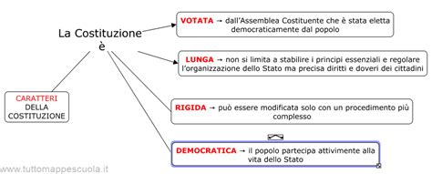 La Costituzione Tutto Mappe Scuola