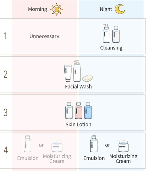 Basic Skin Care Routine Steps Naturalskins