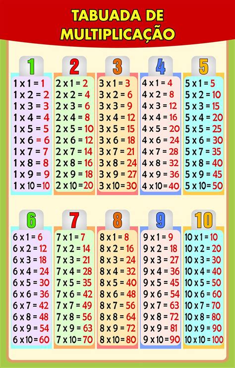 Tabela De Multiplicação Para Imprimir Edukita