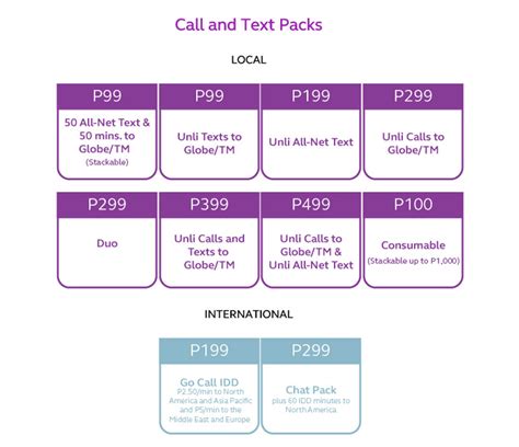 Globe Released New Theplan Rates For Postpaid Subscribers Geeky Pinas