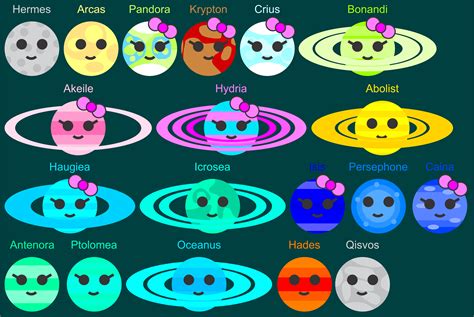Solar System Fictional Planets By Jordanli04 On Deviantart