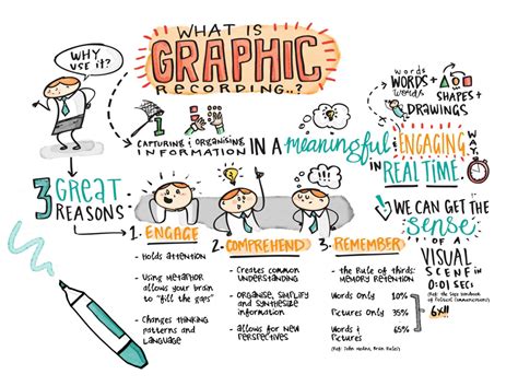 50 Awesome Resources To Create Visual Notes Graphic Recordings