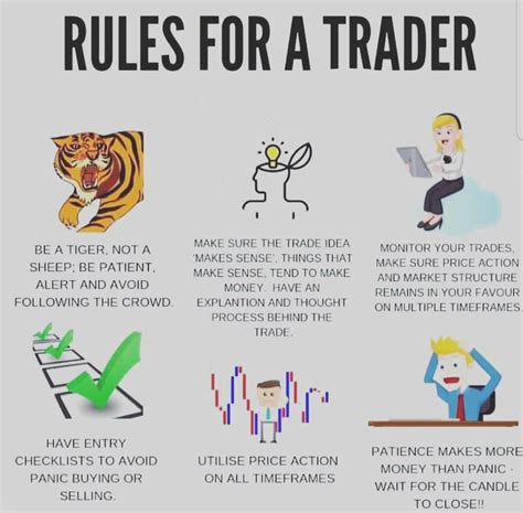 Rules For Traders Forex Trading Training Trading Charts Stock Trading Strategies