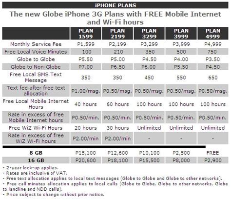 Iphone 3g Prices From Globe Telecom For Prepaid And Postpaid Plans