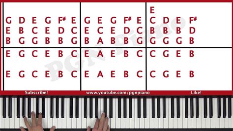 Easy How To Play Another Love Tom Odell Piano Tutorial Lesson Pgn