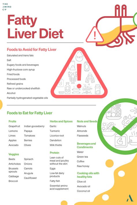 Food To Eat For Fatty Liver Fatty Liver Diet Liver Disease Diet