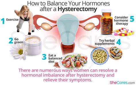 female hormone balance supplement combo ph