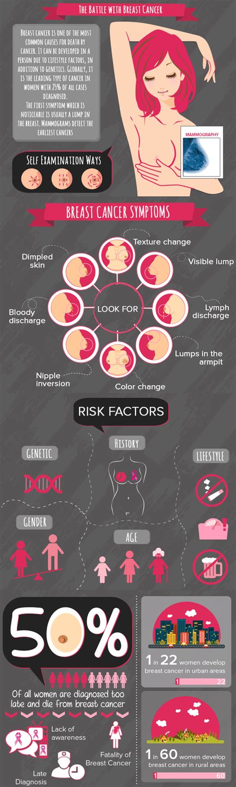 Breast Cancer Infographic Milocitizen