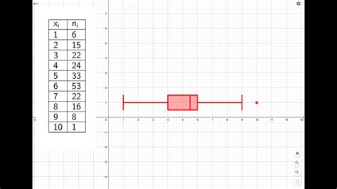 Diagrama De Caja Y Bigotes Con Calculator Suite De Geogebra YouTube