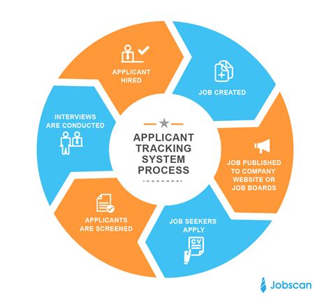 Jobscans Guide To Applicant Tracking Systems And How To Optimize Your