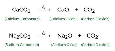 Decomposition Reactions Definition Types Examples Uses And Faqs