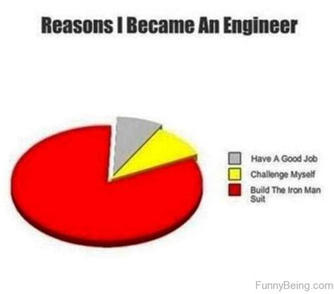 10 Memes That Sum Up Life As An Engineering Student Globalspec