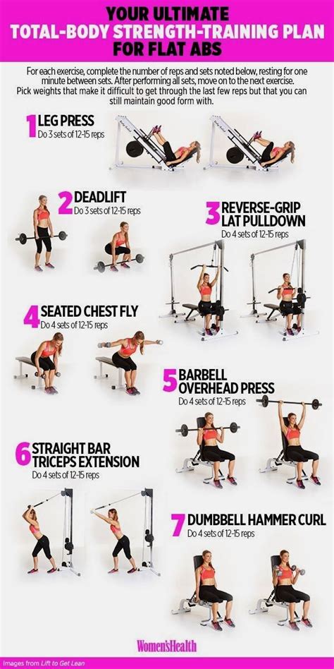 Printable Beginners Strength Training Workout For A Woman