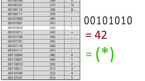 3 Ways To Read Binary Wikihow