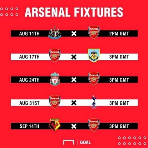 Arsenal Fixtures 202021 — Arsenal Arsenal August 19 2020