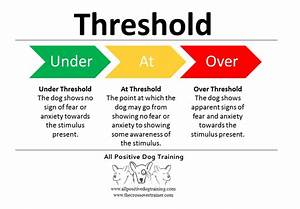 What Is A Threshold The Crossover Trainer 39 S Blog