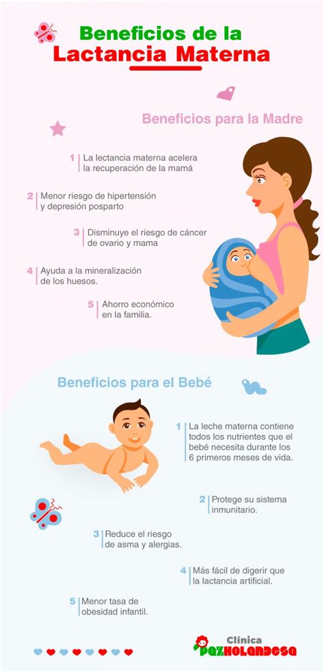 Infograf A Beneficios De La Lactancia Materna Cl Nica Infantil Paz