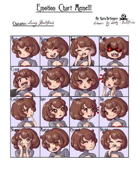 Emotion Chart Meme By Lady Bullfinch On Deviantart