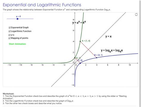 Exponential And Logarithmic Functions Cindyjoysmathews