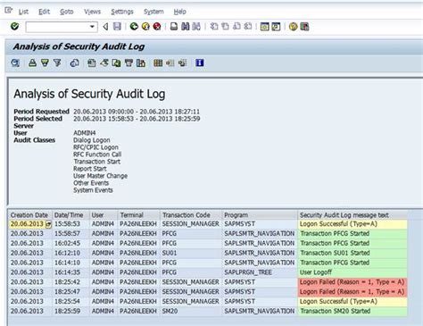 Sap Basis For Beginner Security User Activities Monitoring Sm20